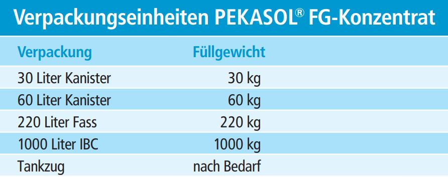 pro KÜHLSOLE GmbH - Details